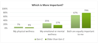F-1. How women rank their well-being priorities