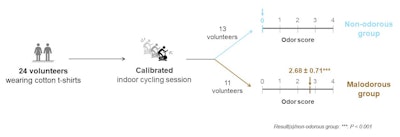 Ct2409 Verzeaux Figure1