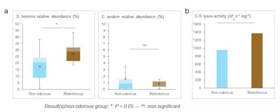 Ct2409 Verzeaux Figure2