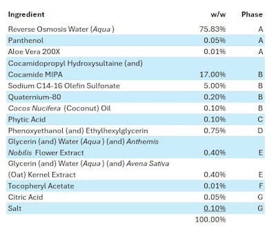 shampoo for dogs by SASA Cosmetics and Consulting LLC