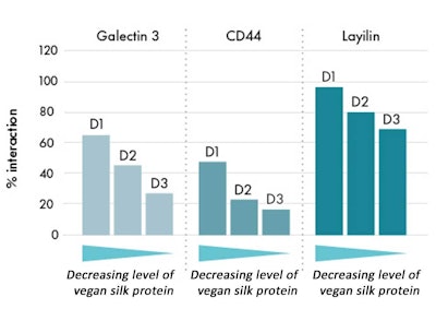 Ct2410 Meunier Figure3
