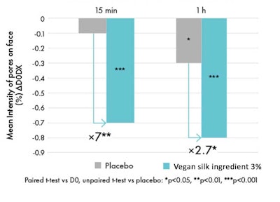Ct2410 Meunier Figure7