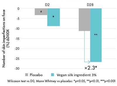 Ct2410 Meunier Figure8