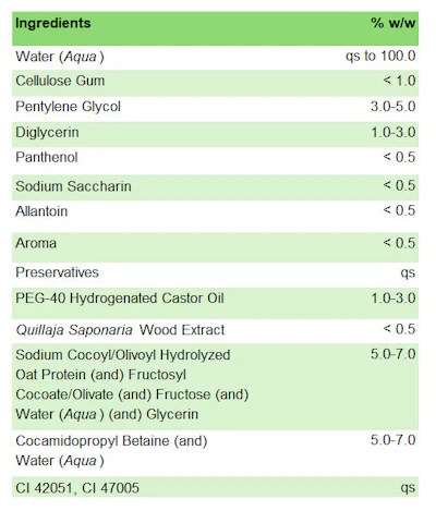 Formulating Oral Hygiene Products for Healthy Teeth and Total Care ...