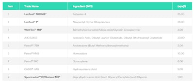 Formula-Focus-Inolex-Clean-Sun-Care-Stick