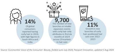 F-1. Key stats: impact of curly-haired consumers on retail and product innovation