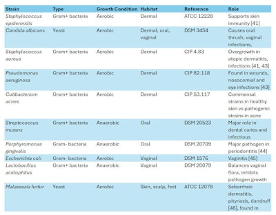 Ct2501 Dubois Table 2