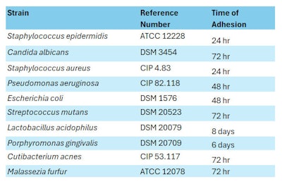 Ct2501 Dubois Table 4