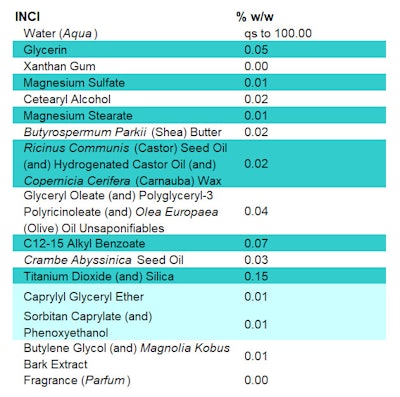 Ct2502 Schaal Formula2