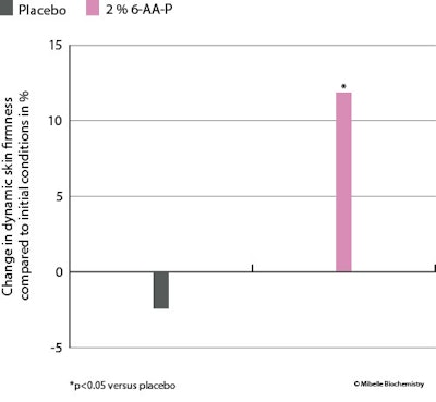 Ct2503 Montano Fig 11