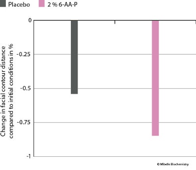 Ct2503 Montano Fig 12