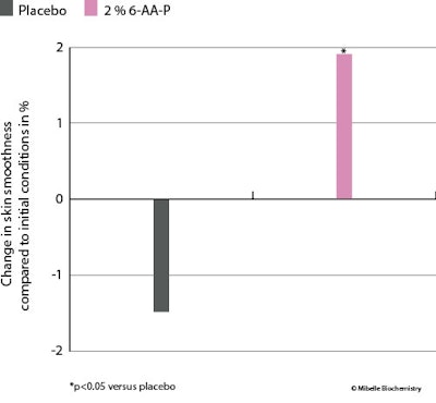 Ct2503 Montano Fig 6