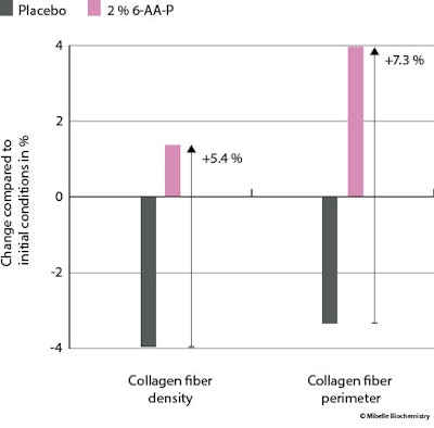 Ct2503 Montano Fig 7
