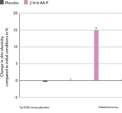 Ct2503 Montano Fig 8