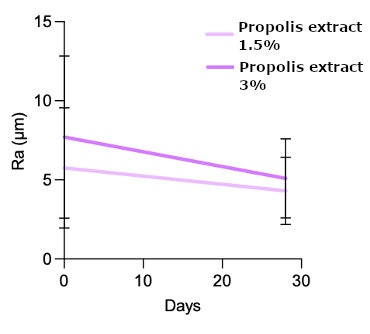 Ct2503 Tavasoli Figure 6