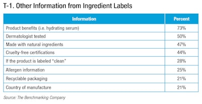 Ingredient-Conscious Shoppers: How Consumers Are Redefining Beauty Labels