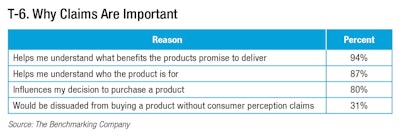 Beauty Claims Decoded: Building Consumer Trust Through Clear Messaging