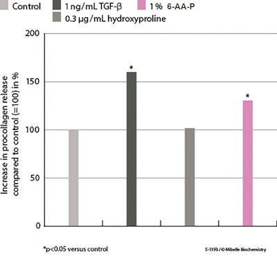 Edited Ct2503 Montano Figure 3