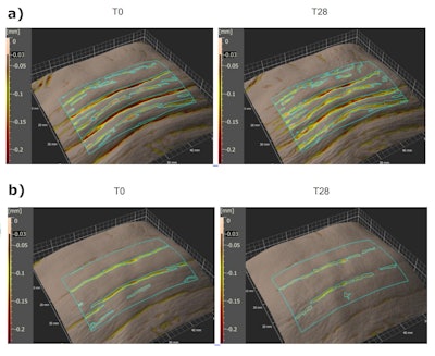 Facial expression of surprise (a) and after immediate release (b) at T0 and T20 time points; images courtesy of Croda Beauty Actives