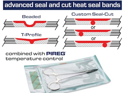Designed to address the specific needs of the cosmetics industry, TOSS seal and cut bands provide unparalleled precision, efficiency, and customization.