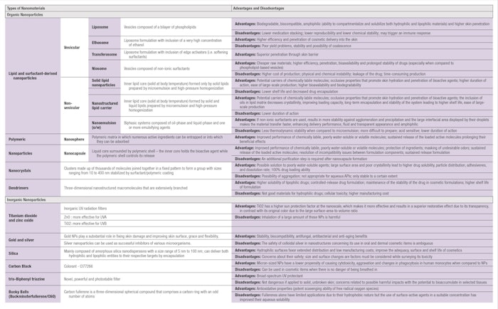 Ct2509 Rsrch Feature Simoes Table1