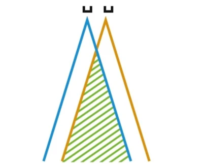 Fig. 3: Diagram of stereOscent design