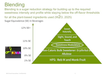 Figure 2 - Blending as a sugar reduction strategy