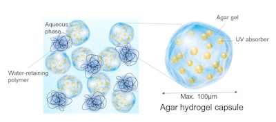 Depiction of formulation combining high water-retaining polymers and agar hydrogel capsules