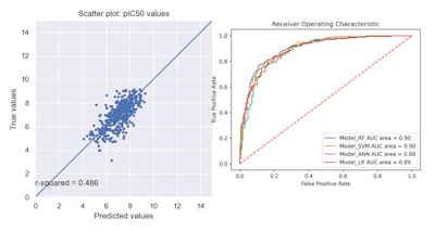 Figure 2. Optimization of predictive models through neural network training