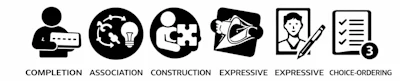 Figure 2 - Projective Tests