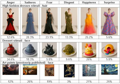 Figure 7 - Comparison with previously published projective tests