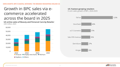 F-1. U.S. online BPC sales by retailer, 2022-2025, and fastest-growing retailers, 2024-2025 (Euromonitor International)